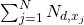 \sum_{j=1}^N N_{d, x_j}